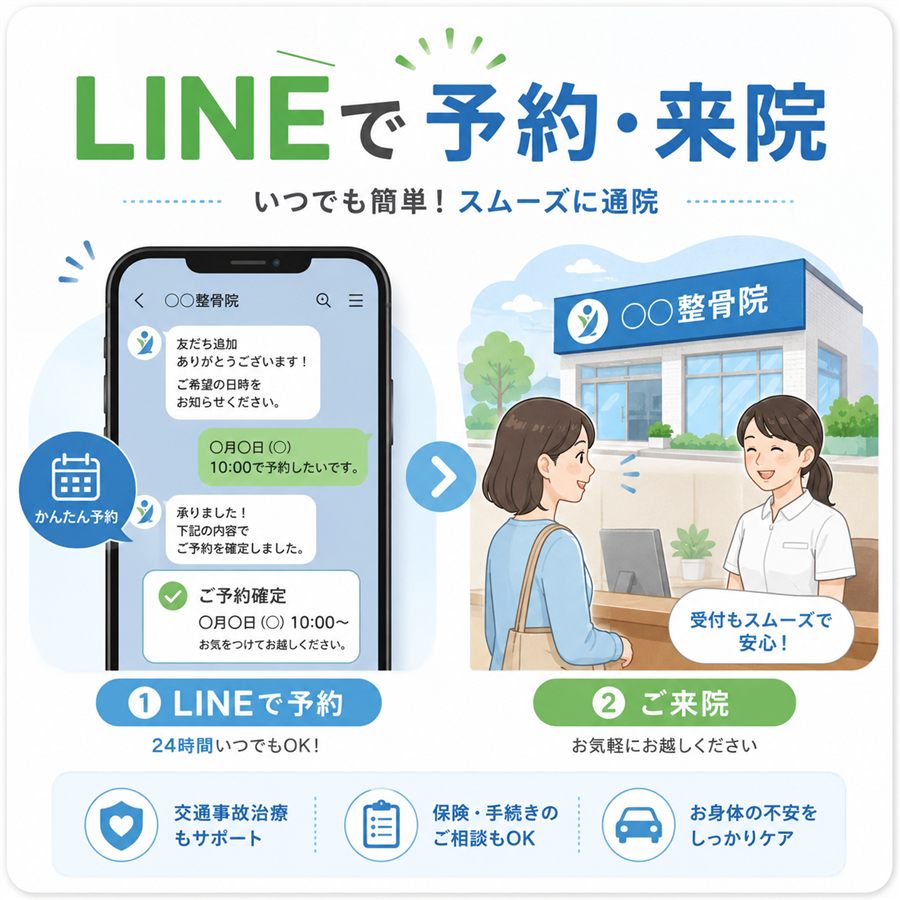 LINEで予約してご来院いただく流れの案内イラスト