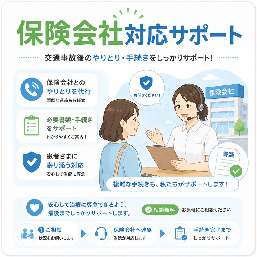 保険会社対応をサポートする様子